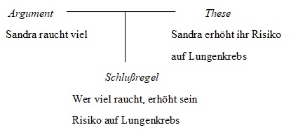 argumentation abb1